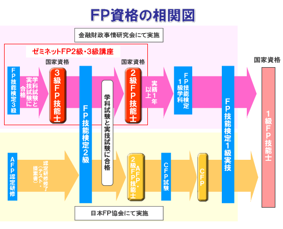 FP���i�̑��֐}�E���i�ւ̃X�e�b�v�I