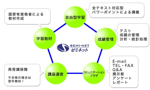 �[�~�l�b�g�̊w�K�̌n